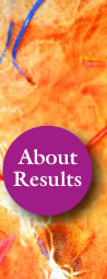 About Results